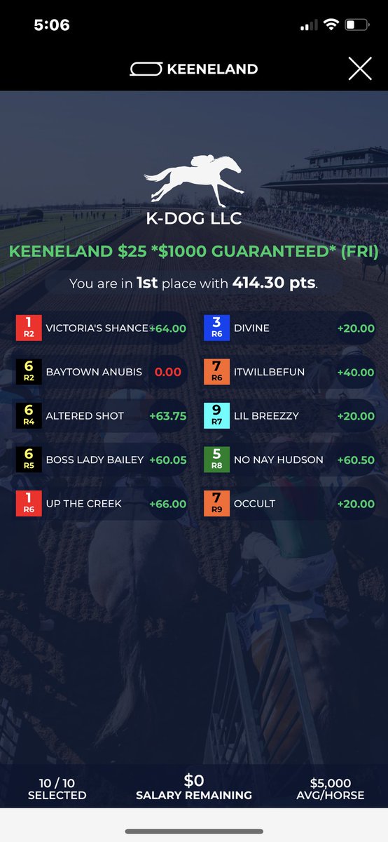 Record-high total for me to take 1st and 3rd in <a href="/StableDuel/">StableDuel</a> contest <a href="/keeneland/">Keeneland</a> today. Both entries had a zero point horse too, sheesh. Sometimes the horse racing gods are on my side. Congrats to all who cashed! <a href="/BriMott/">Bri Mott</a> <a href="/FanDuel/">FanDuel</a>