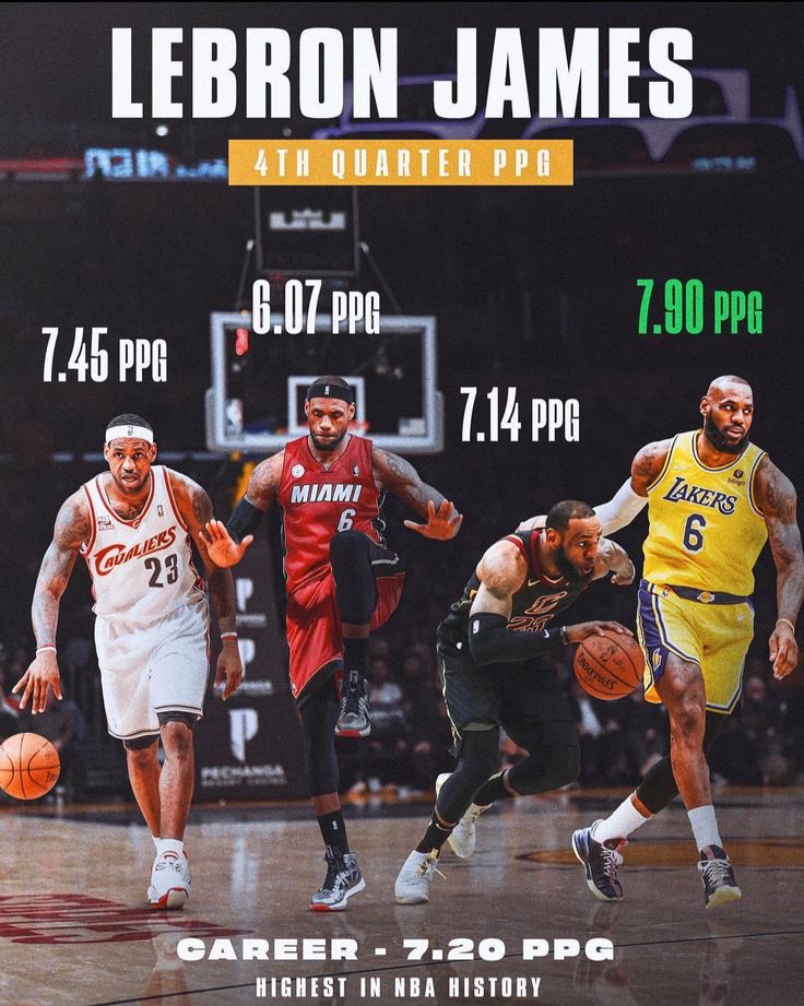 LEBRON HIGHEST 4TH QUARTER PPG IN NBA HISTORY‼️
