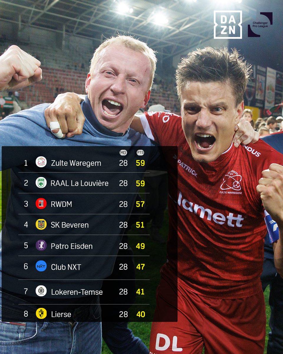 DAZN_BEFR's tweet photo. 📊 | Lokeren-Temse ou le Lierse rejoindra le RWDM, le SK Beveren et le Patro Eisden en Promotion Play-offs. ℹ🪜 https://t.co/FV89CtfBfl