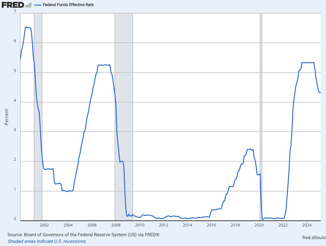 Interest rates go down. Gold go up. Market down. Gold go up. Why you keep so much cash?