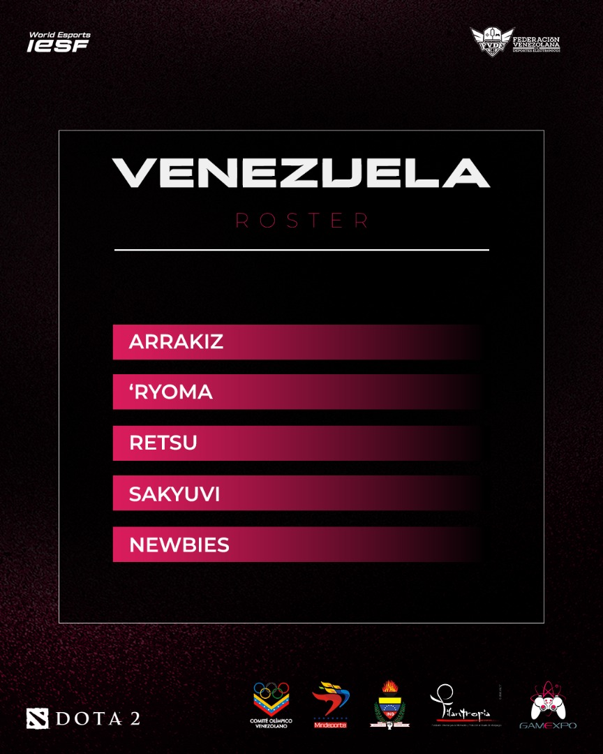 FVDE_Oficial's tweet photo. 🇻🇪 ¡El orgullo venezolano en la grieta del Dota 2! 🌟 Presentamos a los talentosos jugadores de la preselección que nos representarán en amistosos vs. 🇬🇹, 🇺🇾 y 🇦🇷. ¡Su meta es clara: el Clasificatorio Regional y el #wec25 !  @iesf_official  #espors https://t.co/Ru0CsD6P1k