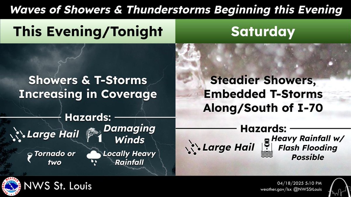 NWSStLouis's tweet image. A cold front moving into the region will increase the chance for thunderstorms this evening, with chances continuing into Saturday. Storms will be capable of all severe hazards this evening, and mainly large hail and flash flooding on Saturday. #stlwx #mowx #ilwx