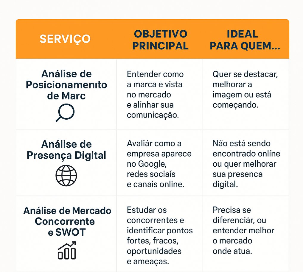 Análises Estratégicas no Digital .👇 Fale Conosco: wa.me/558581184141
#AnaliseDigital #ConsultoriaDigital #MarketingDigital