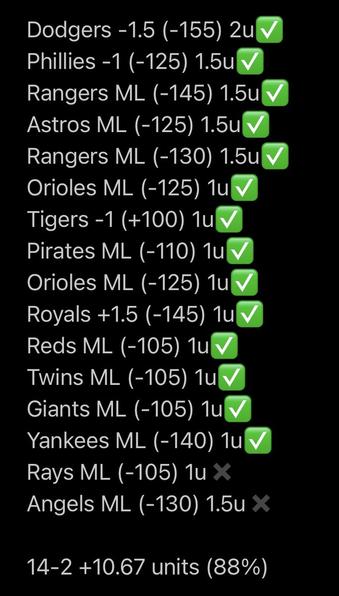 McBetss's tweet photo. FIRST MLB MAX THIS WEEKEND💎

LIKE/RT = FREE VIP IN DM🥳

L16 MLB Plays: 14-2 +10.67 units (88%)✅
L11 VIP Days: +29.72 units✅

TIME FOR A BANGER WEEKEND🔥 https://t.co/jJ9BpHR5Ru