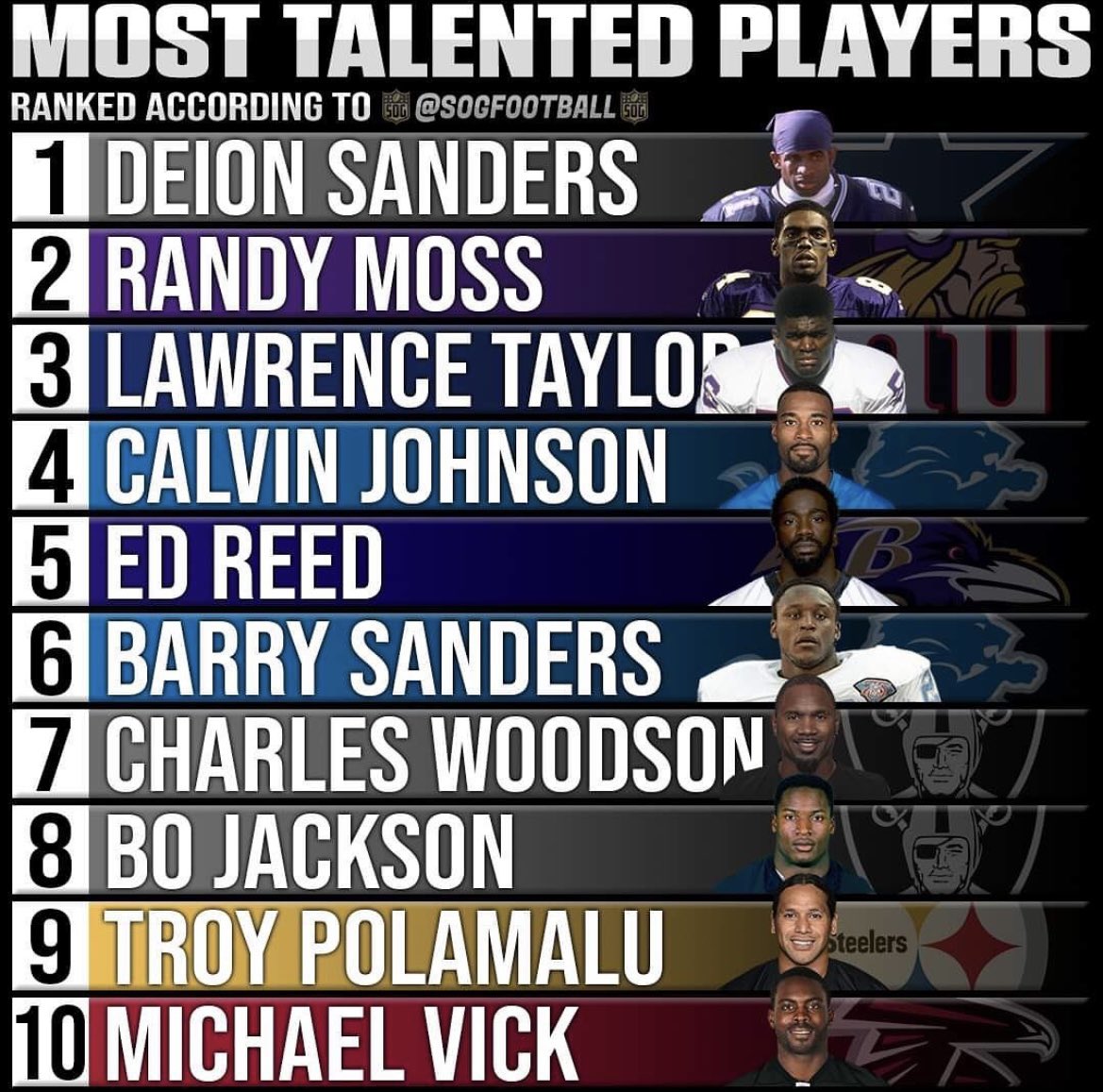 NFL_DovKleiman's tweet photo. The most talented players in NFL history:

Do you agree? 🤔

(h/t @SOGFootball) https://t.co/vZmTMTsMXF