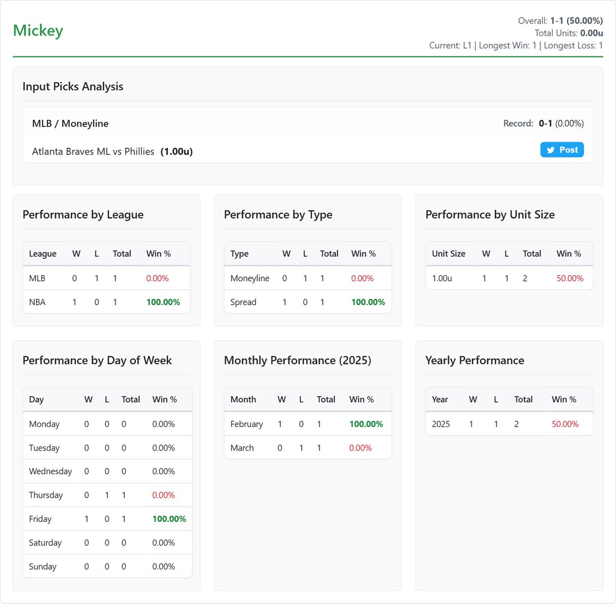 Cappers Tracked tweet media