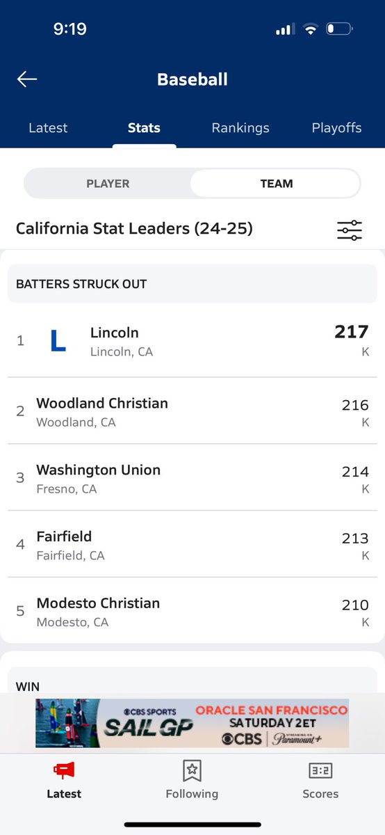 Stat of the day: Panthers pitching staff is currently 3rd in the state of California in team strikeouts. In 138 innings the Panthers staff has sat down 214 hitters 🤯 with a team ERA of 0.96. Keep dealin Panthers!