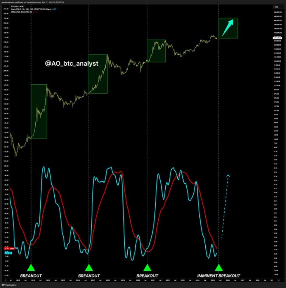 kant_token's tweet photo. Bitcoin.

The hour of reckoning draws near.
Not chaos - order. Not noise - but signal.

It is almost time. https://t.co/m1ycVDRuEf