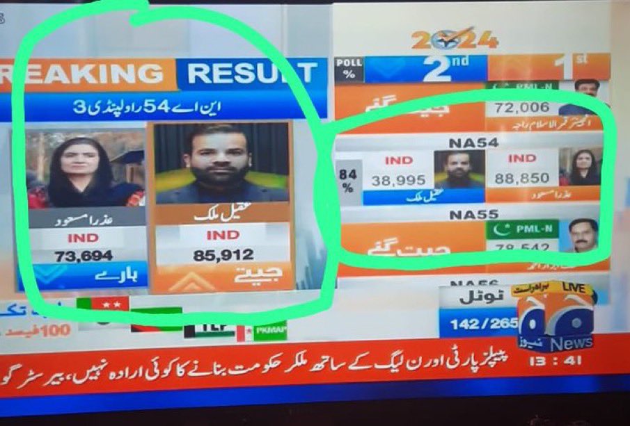 clasified1_'s tweet photo. @BrAqeelMalik You third classier
Can you plz also help voters of #NA54 Rawalpindi regarding shocking Discrepancy between Form 45’s and Form 47’s
#MandateChor
#StolenElection
#جمہوریت_فروش https://t.co/gvoq55XcKl