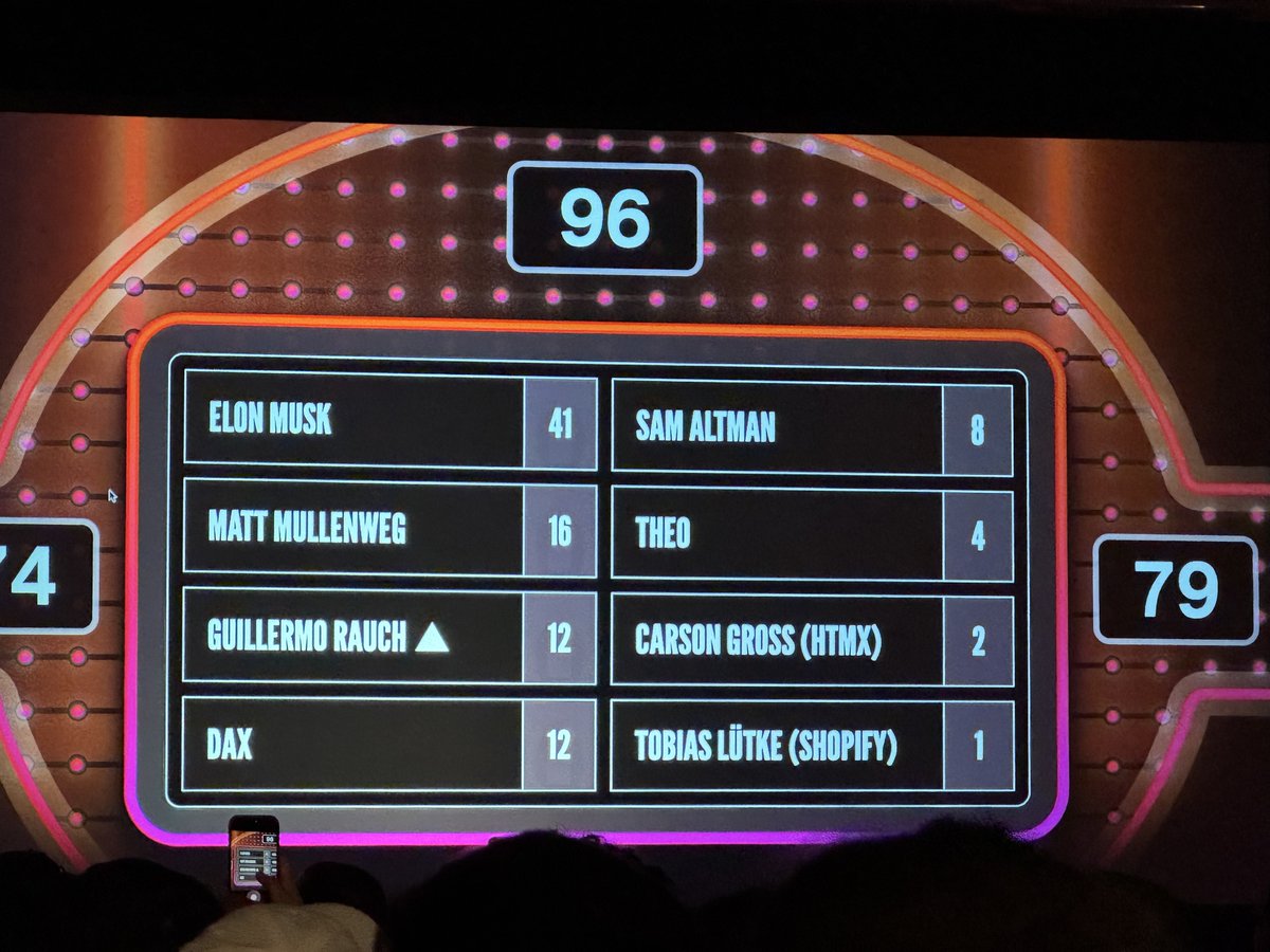marknotfound's tweet photo. sorry @htmx_org looks like you caught some strays at the terminal feud gameshow at @ReactMiamiConf under "name a ceo that yaps more than codes" https://t.co/EMbaXIqnUi