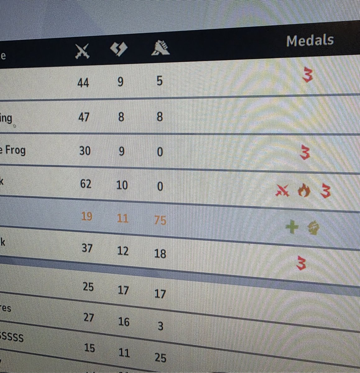 itschl0ee's tweet photo. Apparently I was going for assists this match on rivals 😂 https://t.co/WycvTyS4fY