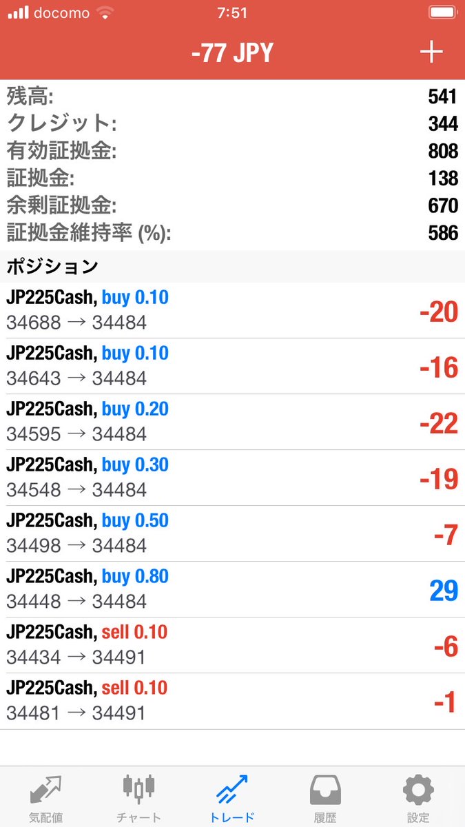 昨日イースターアメリカ休場とは
認識してましたが
日経と金も休場とは知らず
損切りのつもりで資金移動させました