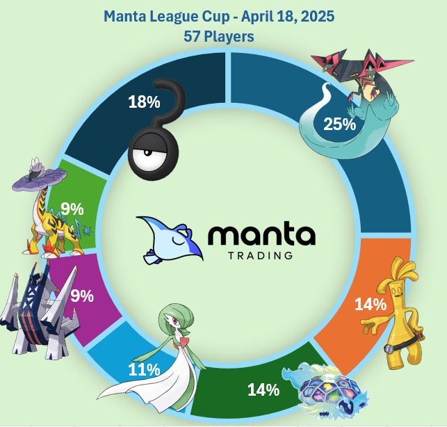 Manta Trading tweet media