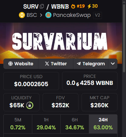 SurvariumBSC's tweet photo. - NEW ATH 260k
- DEX BOOSTED 30X

GM

$SURV $BNB https://t.co/Kz5iv5rKYu