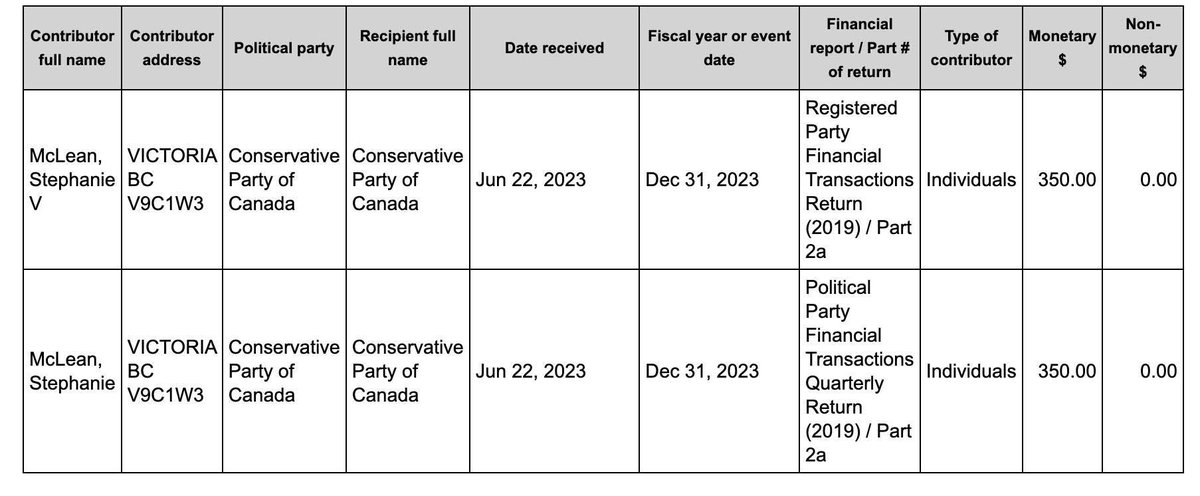 Why did ESS Liberal candidate Stephanie McLean donate to Poilievre when he was ahead in the polls?

Then when Carney got ahead in the polls she became a last minute Liberal candidate… #bcpoli