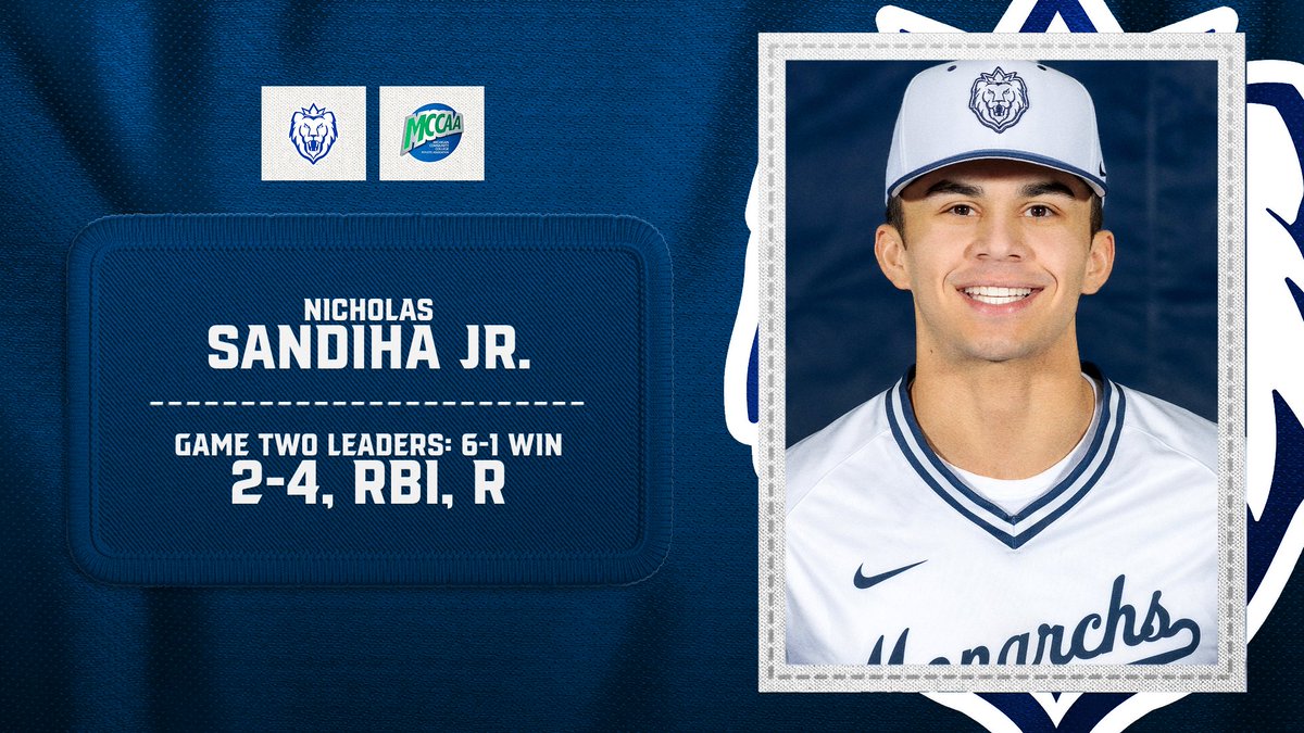 BASEBALL - LEADERS (Game Two)

<a href="/MacombBaseball/">Macomb Baseball</a> made it eight wins in a row with a 6-1 victory over Schoolcraft in game two! Here's a few leaders from the win!

#WeReign #NJCAABaseball