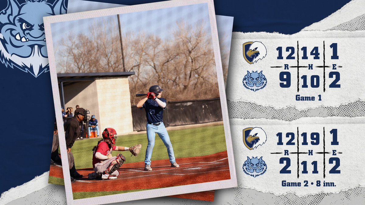 Trinity Athletics (@trollsathletics) on Twitter photo FINAL: <a href="/TrollsBaseball/">Trinity Baseball</a> drop both ends of today's doubleheader to Judson.
Jones: 2-6, HR (2), 3 RBI, 2 R
Kondo: 5-8, RBI, 2 R, 2B, SB
Holleman: 3-4, R, BB, 3 SB FINAL: <a href="/TrollsBaseball/">Trinity Baseball</a> drop both ends of today's doubleheader to Judson.
Jones: 2-6, HR (2), 3 RBI, 2 R
Kondo: 5-8, RBI, 2 R, 2B, SB
Holleman: 3-4, R, BB, 3 SB