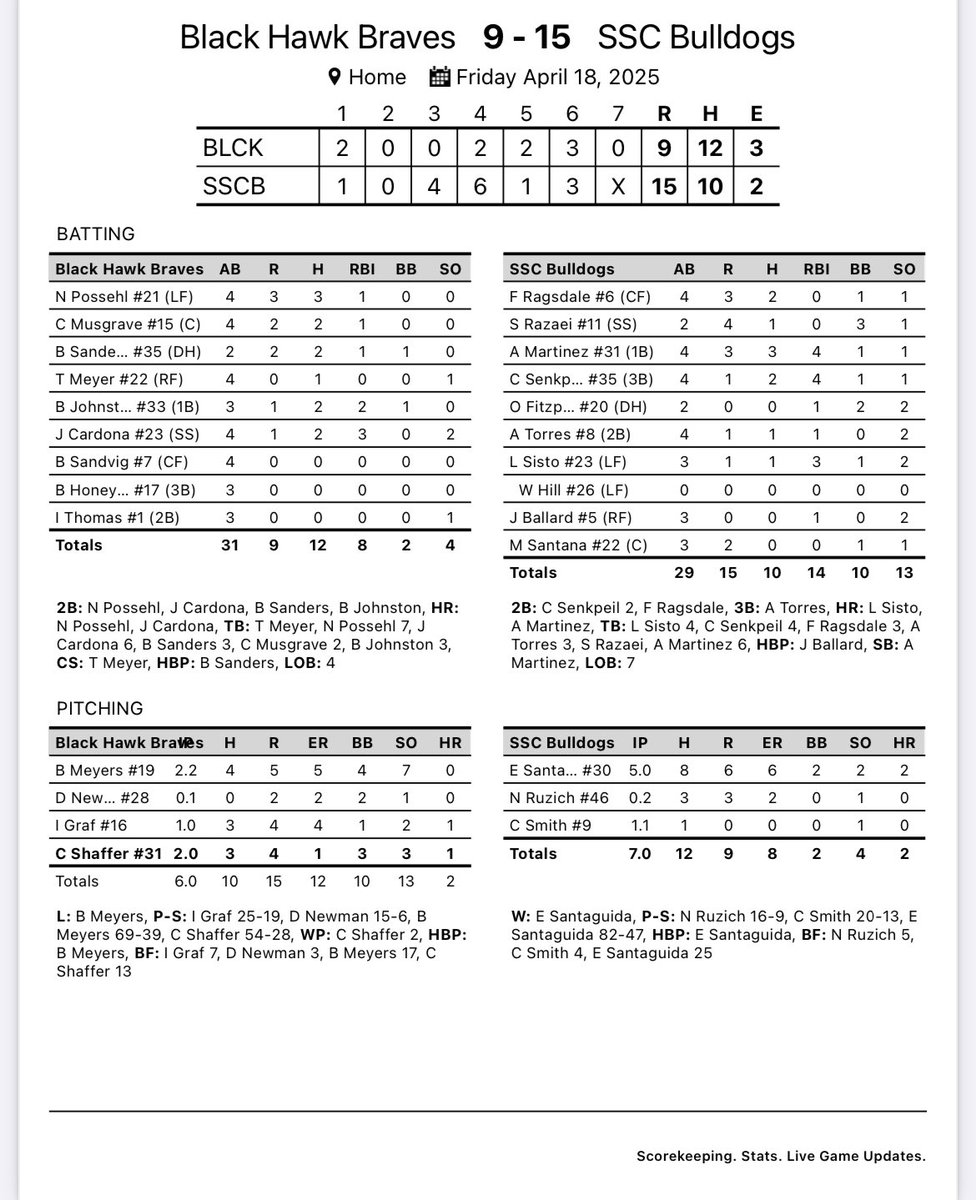 SSC Baseball tweet media