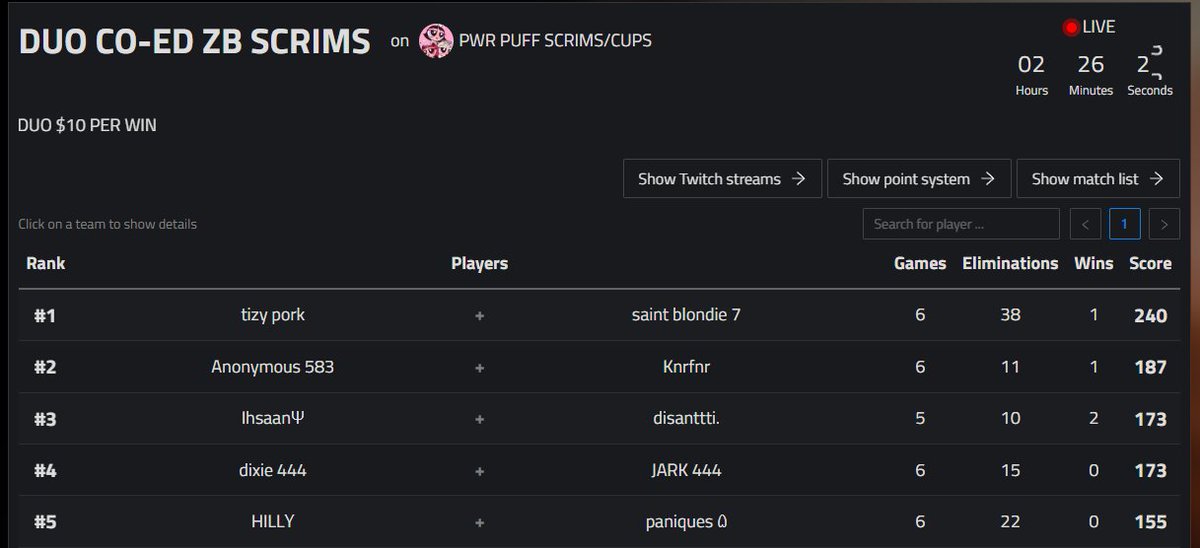 3rd in co-ed scrims w <a href="/ihsaan24__/">Ihsaan</a>
