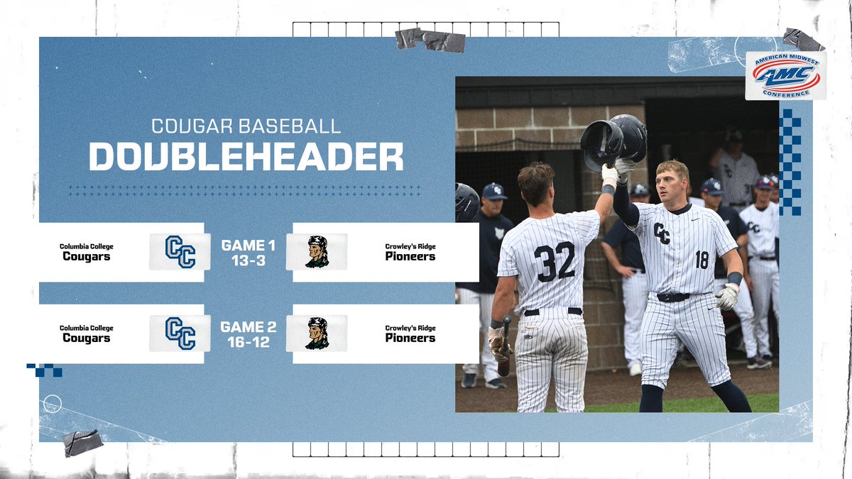 ColumbiaCougars's tweet photo. 🚨⚾️Seniors Brayden McGinnis (3 HR's) and Jaden James (2 HR's) led the way for the Cougars on senior day, defeating the Pioneers! Columbia notched 28 hits in the doubleheader.
#RollCougs #amcscores https://t.co/kPwLgPWp5D