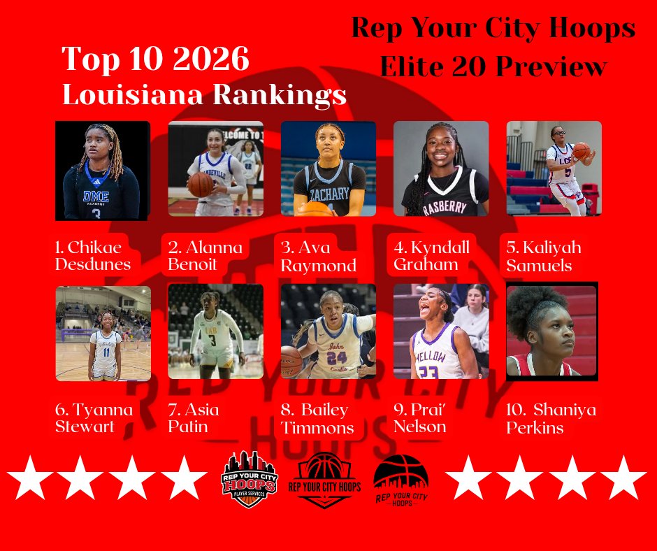 RepYourCityHoop's tweet photo. Elevate your program w/Louisiana's elite! Get a first look at the top 10 players from the '25 & '26 Elite 20s, '27 Sweet 16s & '28 Dandy Dozen, all via Rep Your City Hoops
β‘οΈ D1 coaches, DM us NOW to connect before LIVE period next week! #RepYourCityHoops #iRepThaBoot #Louisiana https://t.co/eOuMpaYeV2