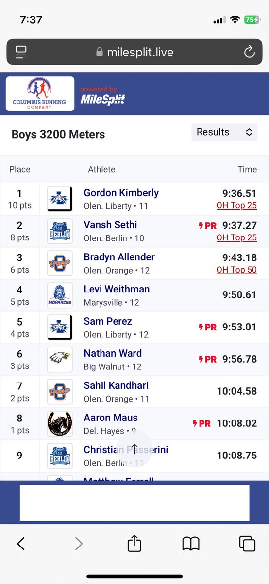 Matthew Schroff won both 1600m and 800m! Led boys distance to good day!