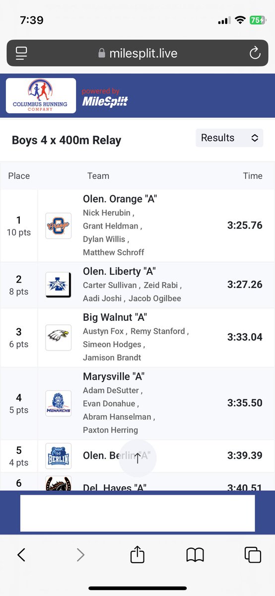 Boys 4x400m relay closed out the day with a 🥇and a great time for mid April! Congrats!