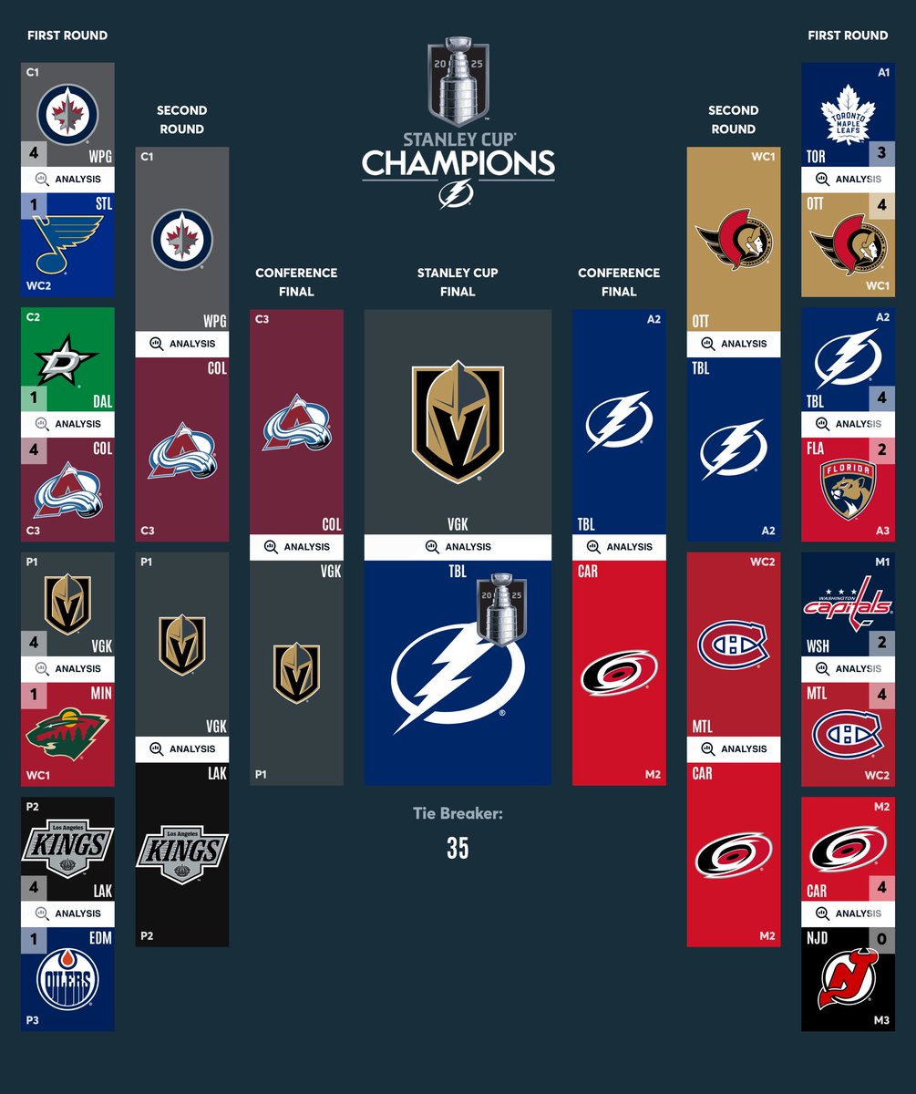 here’s my bracket for the <a href="/NHL/">NHL</a> playoffs and this is the only correct answer