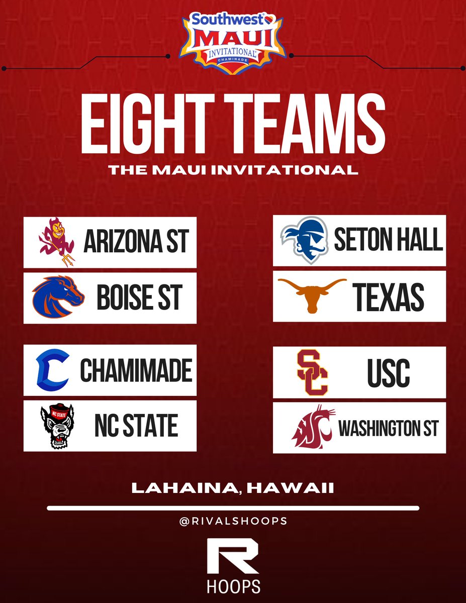The 2025 Maui Invitational has a solid list teams this 2025-26 season, who do you think wins it all?
