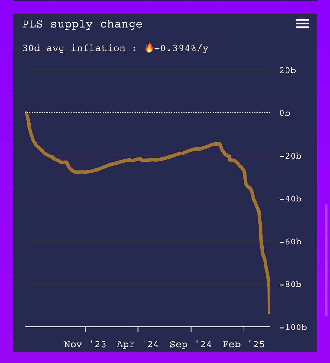 ThePulseWallet's tweet photo. @RichardHeartWin Cheaper fees, way more burn.
Far beyond Ethereum.

PulseChain is now one of the most scarce crypto assets on the market. https://t.co/lOyAQUaJgg