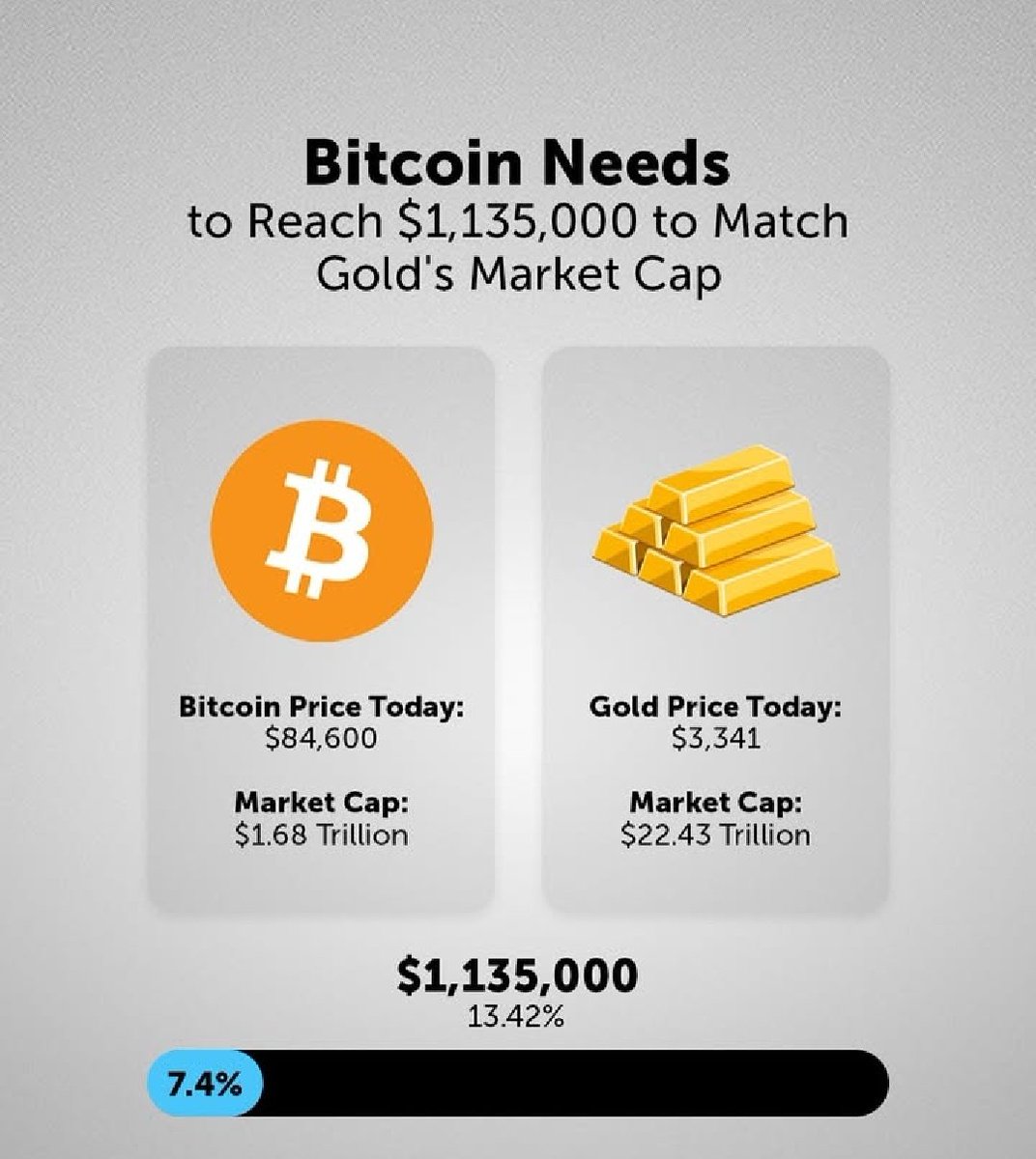 CryptotalkEt's tweet photo. Just as a reminder ... we're just at the start bruh.✌️ 

#Bitcoin #OnceInACentury https://t.co/aBYmpEtAwb