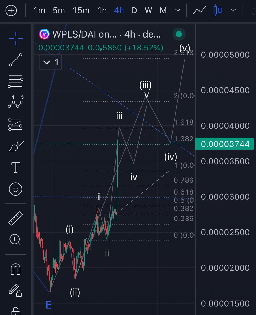 PulsechainEWave's tweet image. $PLS Elliotwave Update 🚀
Relabelled the waves as it’s showing 1-2, 1-2 bullish structure!

Wave 3 inside a wave 3, about to hit the 1.618 fib level target…

Speculations lie but price don’t lie!

Just a chart guy here 🤓📈

#pulsechain #elliotwavetheory