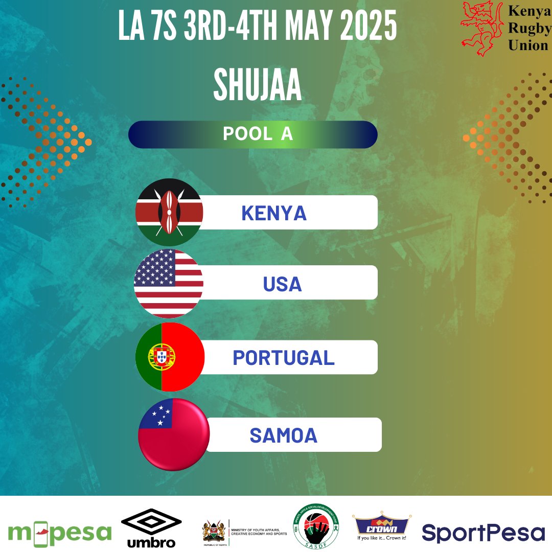 Here’s how our Pool is shaping up for the LA7s playoffs!

#Shujaa #SportPesaNaShujaa #SafaricomRugby #MpesaPowersKenya7s #CrownPaintsShujaa