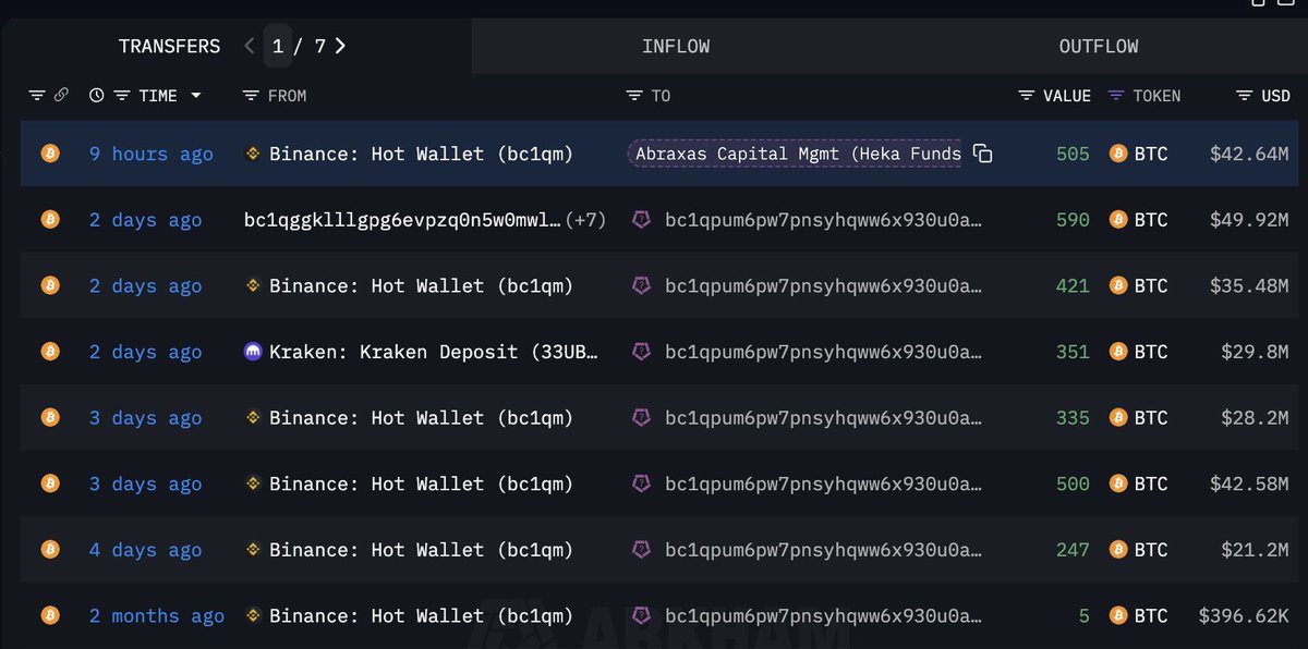 SOMEONE JUST BOUGHT $250 MILLION OF #BITCOIN 👀 WE ARE SOO BACK 🚀 logo