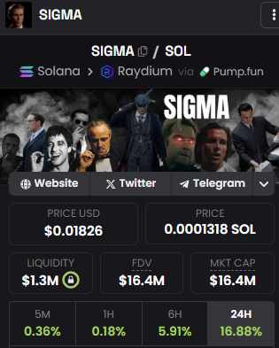 Biganyka's tweet image. BRO.. $SIGMA IS OUTPERFORMING THE MARKET... AND YOU DONT BUY BC ITS A "MEMECOIN" ??? NAAH.. $SIGMA IS A CULT COIN AND HAS A SOO FCK STRONG COMMUNITY