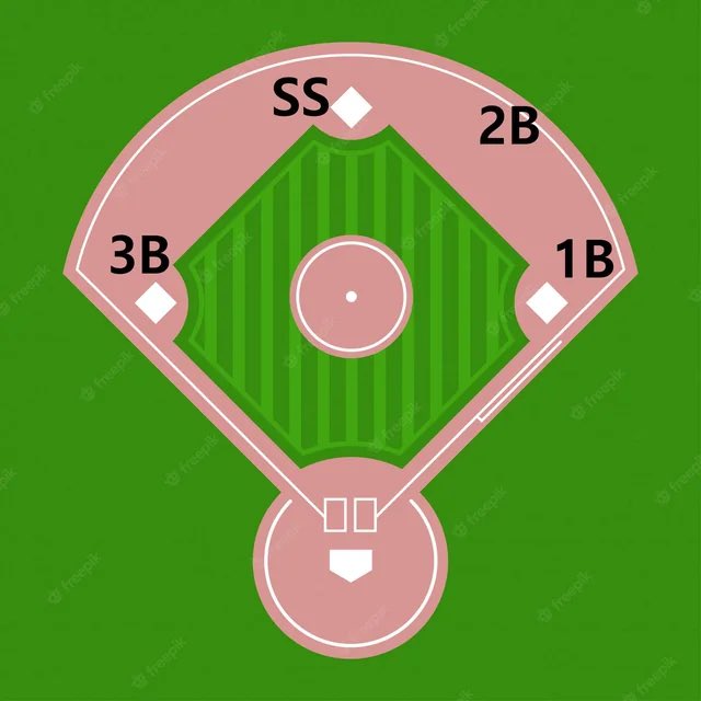 vinquezada1's tweet image. Give me your greatest infield ever….
Mine would be: Keith Hernandez, Jackie Robinson, Derek Jeter and George Brett