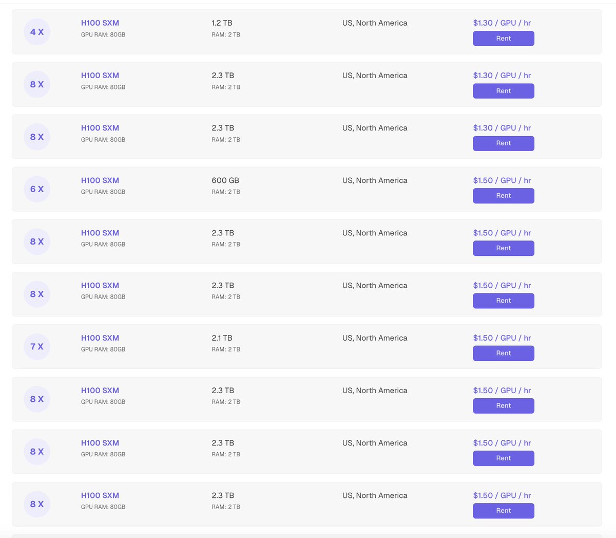 hyperbolic_labs's tweet photo. 🚨 We just added 100 more H100 SXM GPUs to our platform!
🔥 Now H100s starting at only $1.30/hr
⏱️ Perfect for training + inference at scale
Don’t miss out — rent now:
https://t.co/jFm6fMgPWt https://t.co/1WrozgHpx7