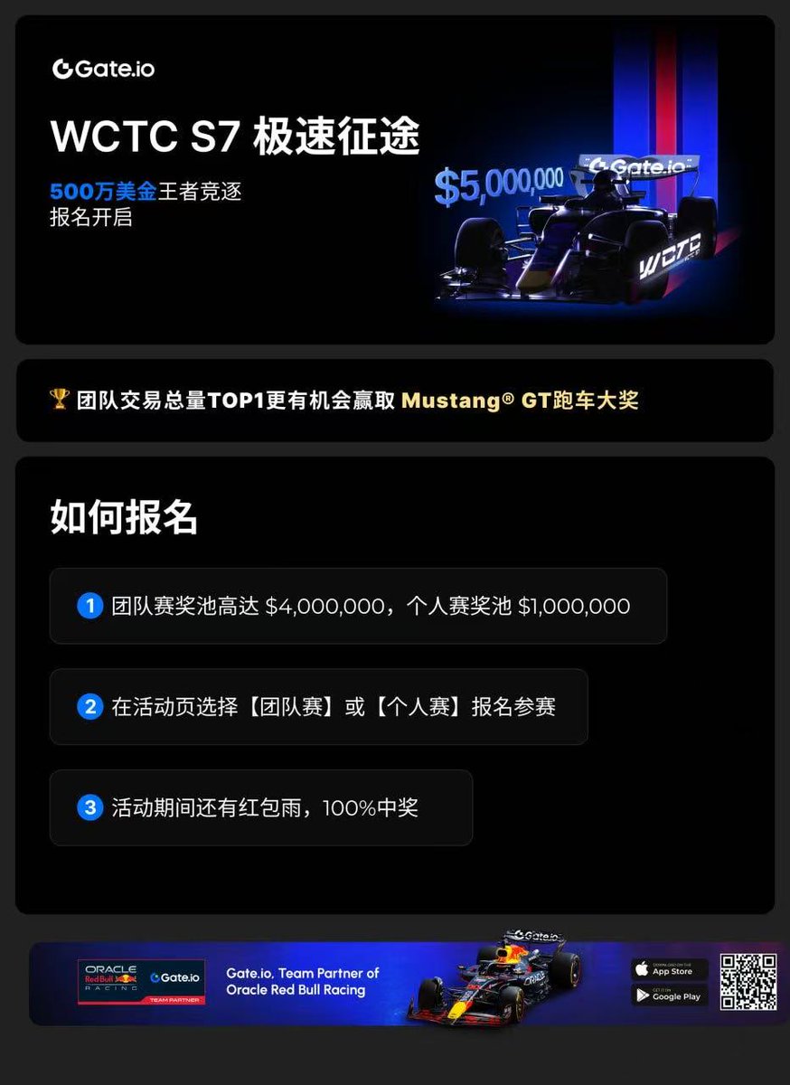 Nipen666's tweet photo. 🚀【https://t.co/YqT2NYQaTp WCTC S7交易大赛｜开启你的加密交易巅峰之战！】

交易达人们集合！https://t.co/YqT2NYQaTp WCTC第七赛季交易大赛现已震撼登场！500万美金总奖池、限量GT跑车终极大奖、100%中奖的每日红包雨...这场加密界的"F1赛事"等你来���战！

💎 赛事亮点速览：

个人/团队双赛道竞技

早鸟报名额外奖励加成（10月15日截止）

红牛车队联名NFT惊喜掉落

专业交易数据实时分析面板

🔥 参赛超值福利：
✓ 新手专属交易礼包
✓ 团队作战收益加成30%
✓ 完成每日任务赢额外奖励
✓ 社区互动积分兑换好礼
📌 三步快速参赛：
1️⃣ 查看赛事规则：https://t.co/VnCKlbI6HD
2️⃣ 立即报名：https://t.co/7HyE98rCDg
3️⃣ 加入我的专属邀请：https://t.co/oxLwdvape4

#Gateio #WCTC  #交易赛