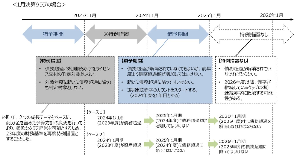 数学の最先端 Volume 6 21世紀への挑戦 | J.ブルガン, D.マン