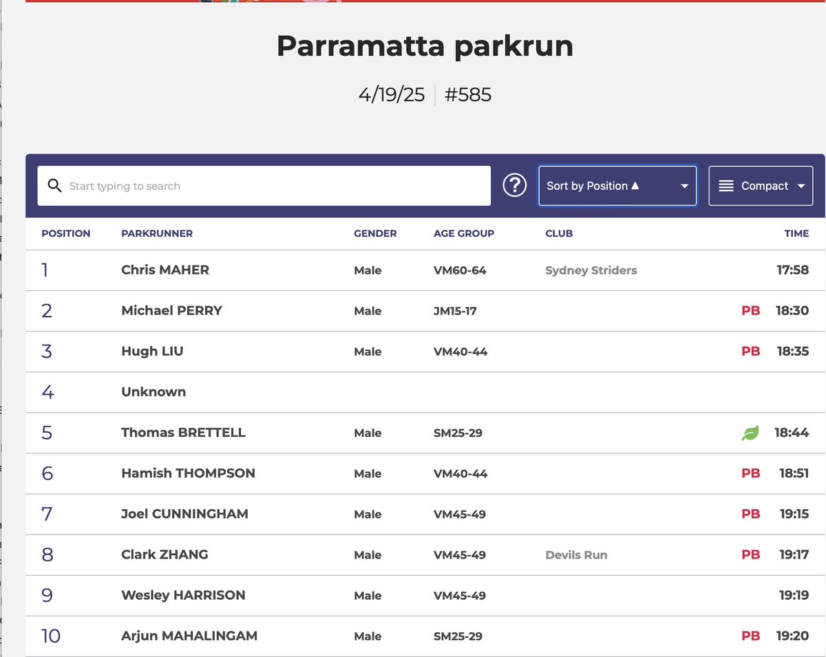 Chris Maher (@cgmmaher) on Twitter photo Easter present; first <a href="/parkrunAU/">parkrun Australia</a> Parramatta today. <a href="/msk_health/">Institute for Musculoskeletal Health</a> Easter present; first <a href="/parkrunAU/">parkrun Australia</a> Parramatta today. <a href="/msk_health/">Institute for Musculoskeletal Health</a>