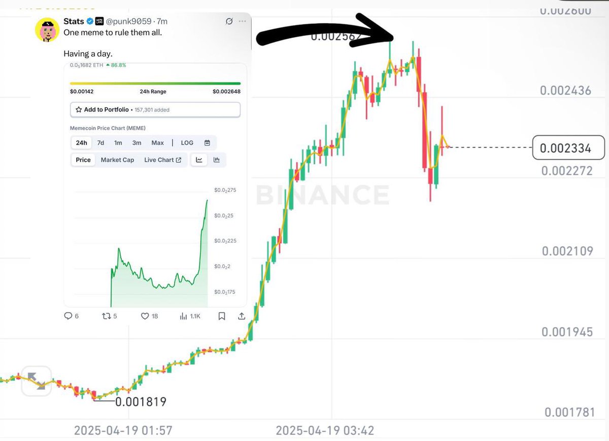 CHAR ❤️ Memecoin tweet media