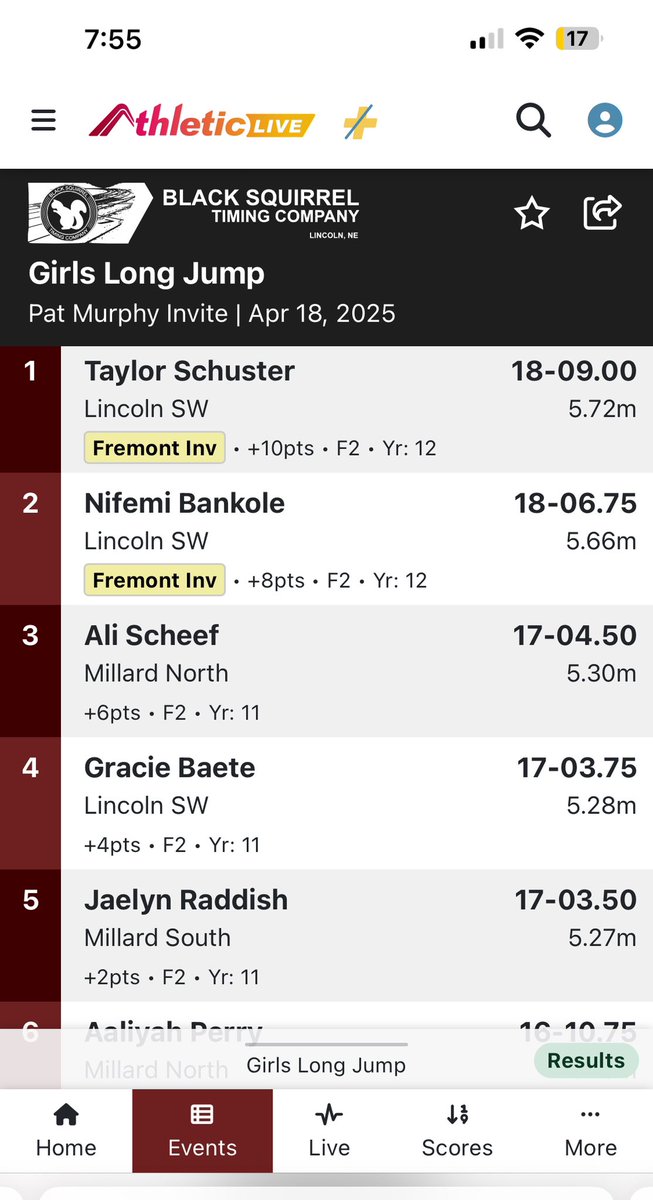 A few more notable performances today:

HJ - Claire Hellbusch, LNS, matches her season best of 5-08 at Central meet. 

LJ - Taylor Schuster and Nifemi Bankole of LSW both jump over the prior All-Class season-best of 18-06, going 18-09 and 18-06.75 at Fremont.  

800 - Jack Carda,
