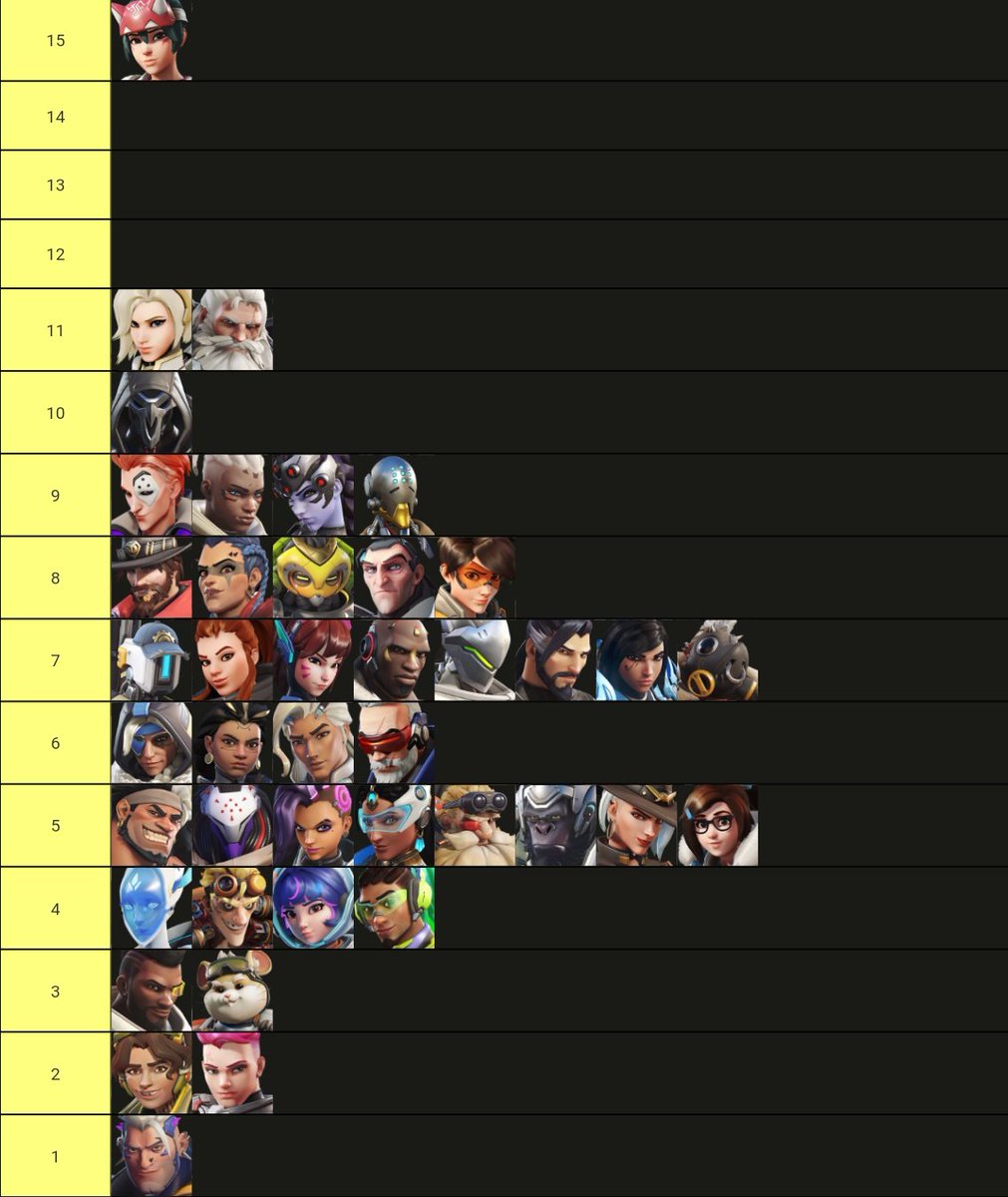 uryukisses's tweet photo. Tier list of every non-recoloured legendary skin each hero has received since the launch of Overwatch two

(i messed up also, zar should be in 3 because of her OWL skin) https://t.co/eSTqYYvHBp