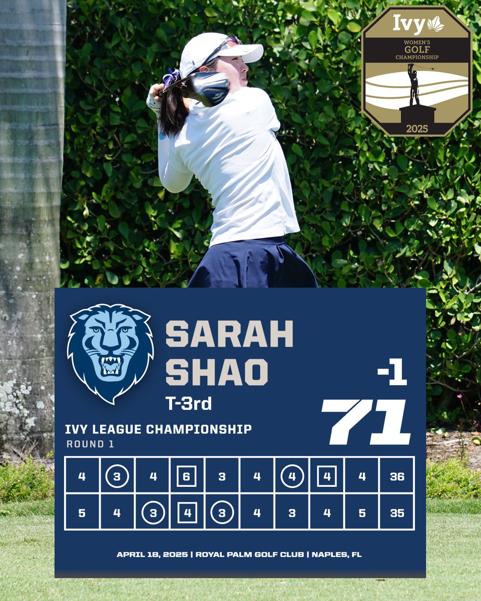 Round 1 ✔️
➡️ T-2nd on the team leaderboard
➡️ Chang (-2) and Shao (-1) are both Top 3 on the individual leaderboard

#RoarLionRoar 🦁 // #OnlyHere 🗽