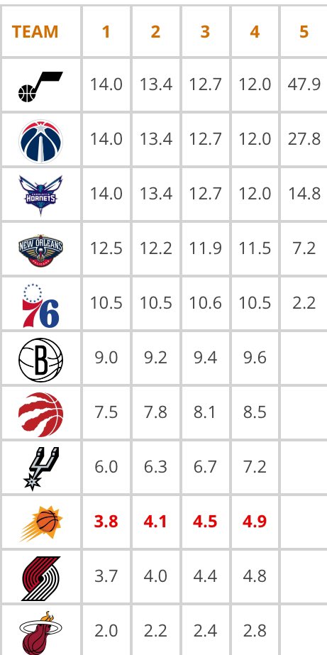 2% chance.