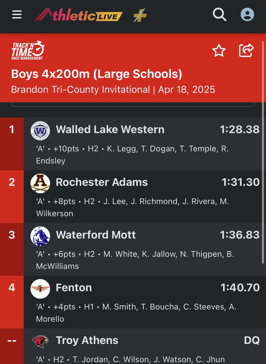 Coach_Auger_WLW (@coachaugerwlw) on Twitter photo ‼️Early MHSAA state meet qualifier ‼️ Boys 4x200 relay 1:28.38 <a href="/Rodendsley29/">Rodney Endsley</a> <a href="/TroyTemple22/">Troy Temple</a> <a href="/Kayson8009/">Kayson</a> <a href="/TimonDogan1/">Timon Dogan</a> 😎 ‼️Early MHSAA state meet qualifier ‼️ Boys 4x200 relay 1:28.38 <a href="/Rodendsley29/">Rodney Endsley</a> <a href="/TroyTemple22/">Troy Temple</a> <a href="/Kayson8009/">Kayson</a> <a href="/TimonDogan1/">Timon Dogan</a> 😎