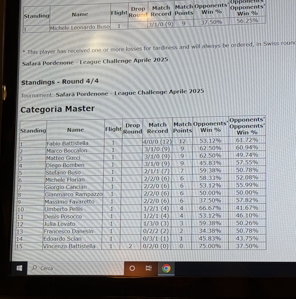 Red_Red_TCG's tweet photo. About yesterday night: 🥉place in the League Challenge with these sixty, and a crazy pull 🔥

🐢🦬 https://t.co/mM5aQKgavw
