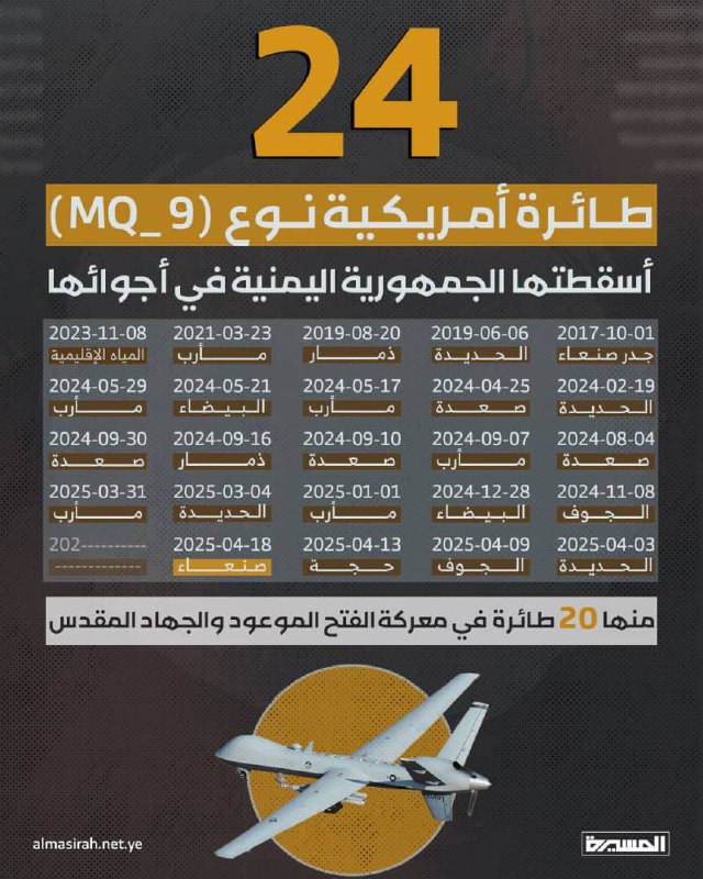 DissidentPressX's tweet photo. The Yemeni Armed Forces claim to have downed a U.S. MQ-9 Reaper drone over Sanaa, marking their 24th such strike.

Subscribe: https://t.co/V17Fj2jd0J https://t.co/xVEbV88fPL