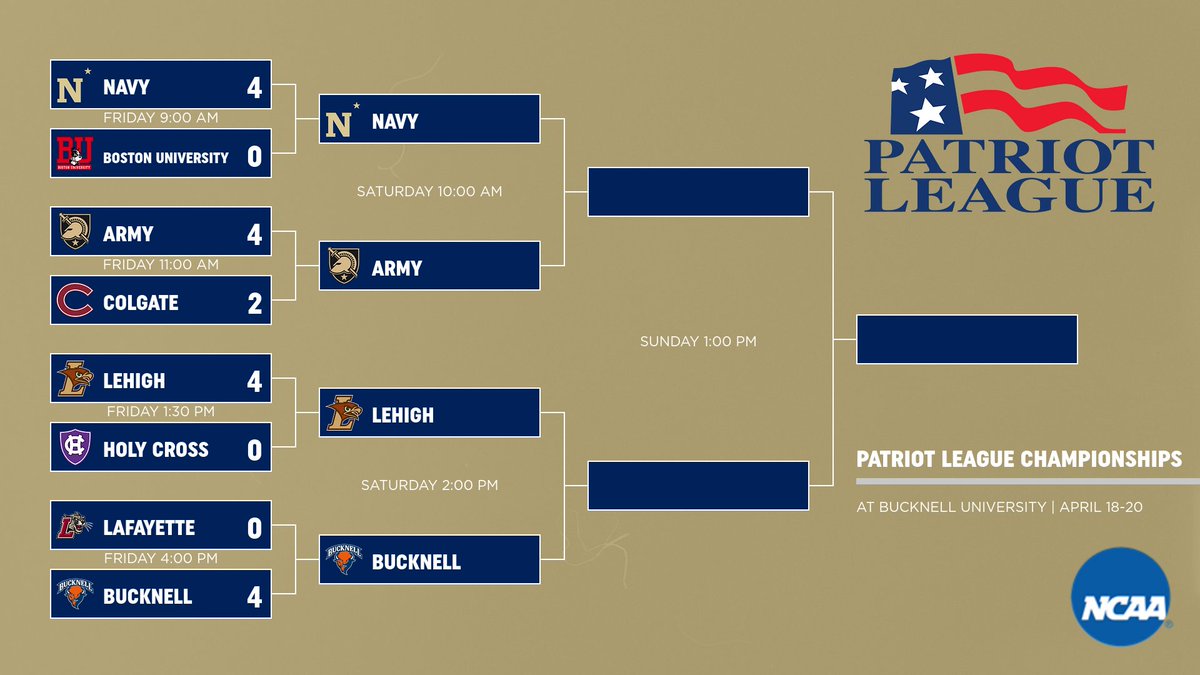 NavyMensTennis's tweet photo. Teams are set for Saturday's Semifinals. Navy takes on rival Army while Bucknell battles Lehigh in the 2nd semi. Win and move on #GoNavy #PLChamps https://t.co/OW6R0UiQrt