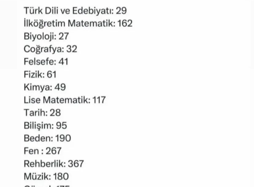 Coğrafya dersi yok sayılıyor, binlerce öğretmen adayı mağdur ediliyor! Binlerce coğrafya öğretmeni beklerken, sadece 32 kişi atandı! Emek, sabır, umut… ve sonuç: 32 atama! 32 kişilik atama kabul edilemez! #CoğrafyaÖğretmenineAtama #coğrafyadersi #cografyaöğretmeni